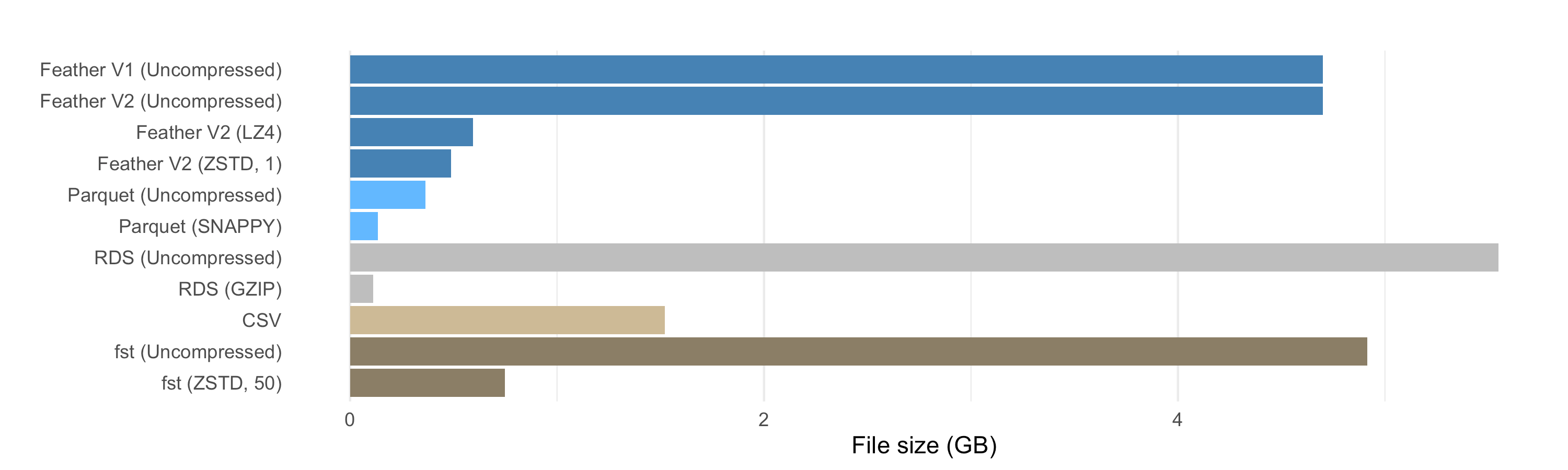 2020-04 File Sizes