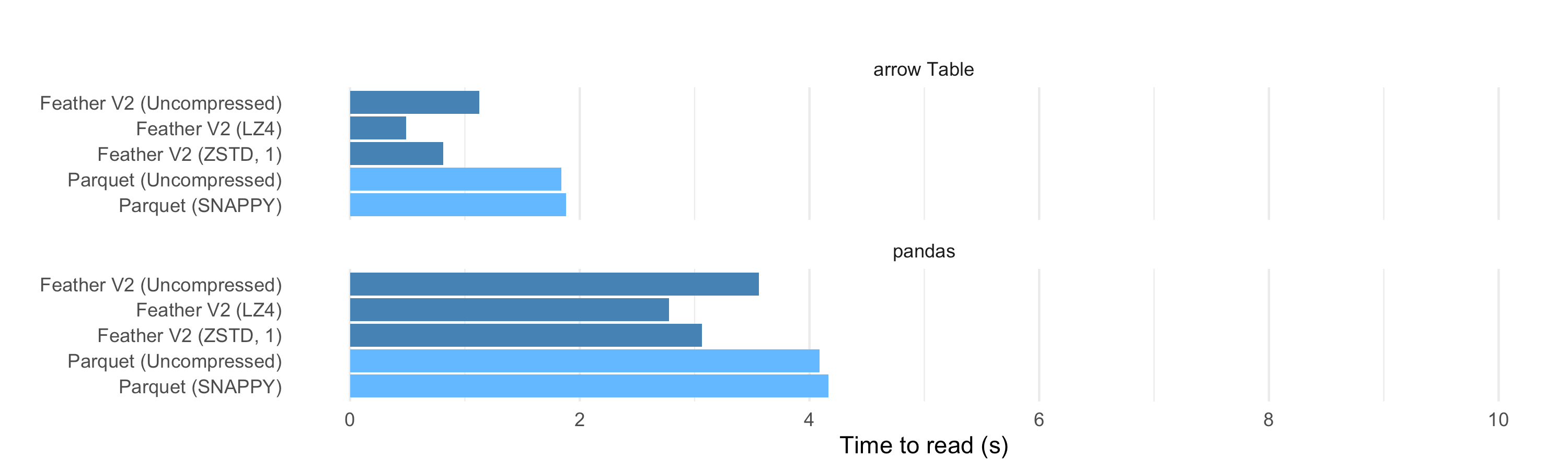 2020-04 Read Benchmarks