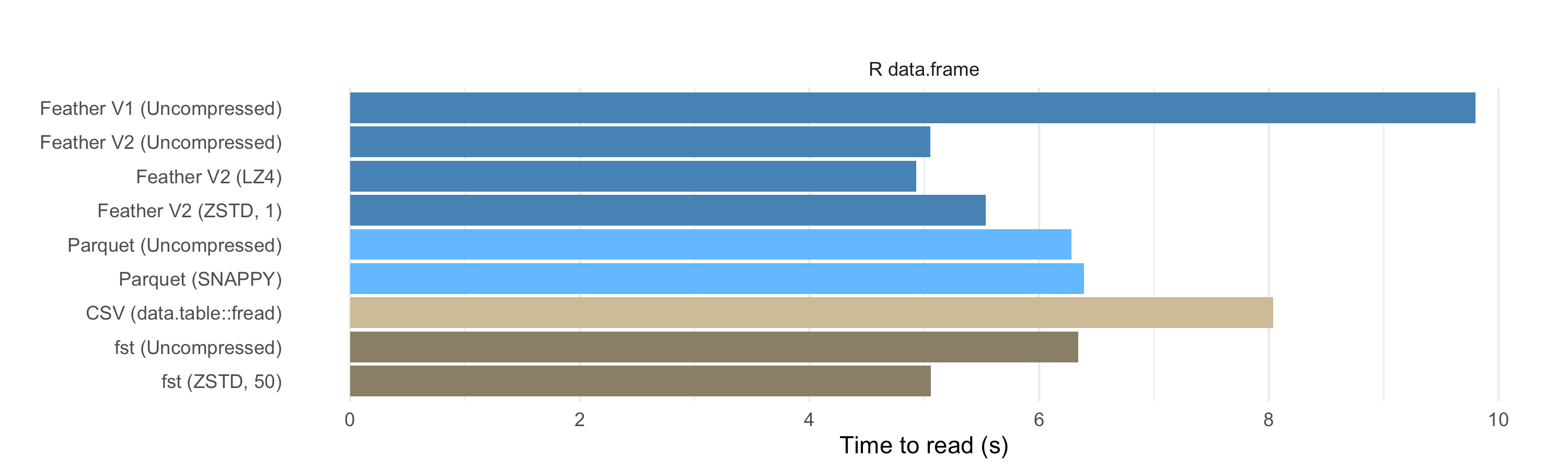 2020-04 Read Benchmarks