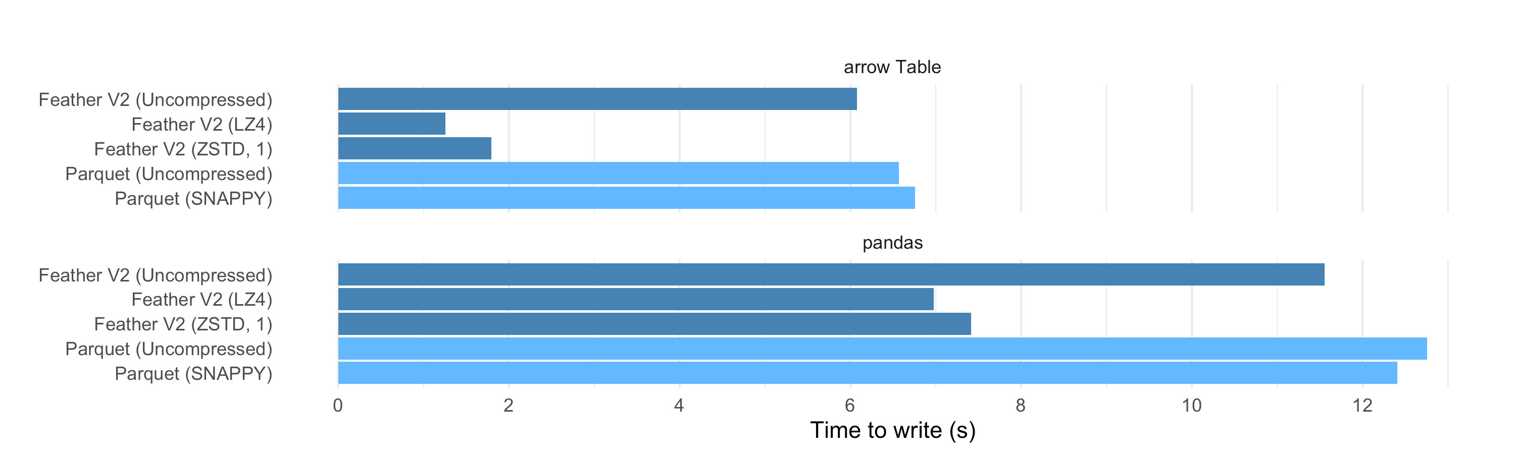 2020-04 Write Benchmarks