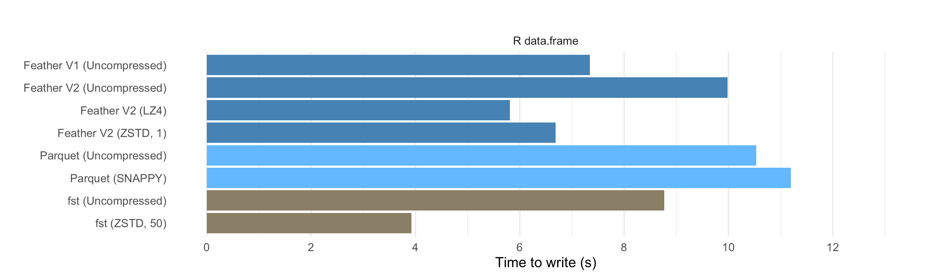 2020-04 Write Benchmarks